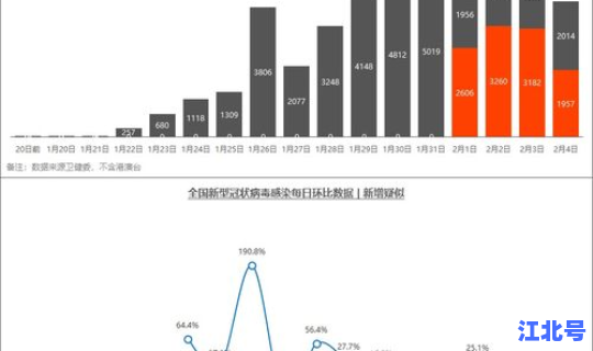 北京疫情全部数据统计 今日北京疫情最新数据