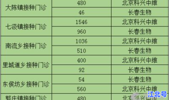 石家庄最新防控消息，石家庄疾病预防控制中心