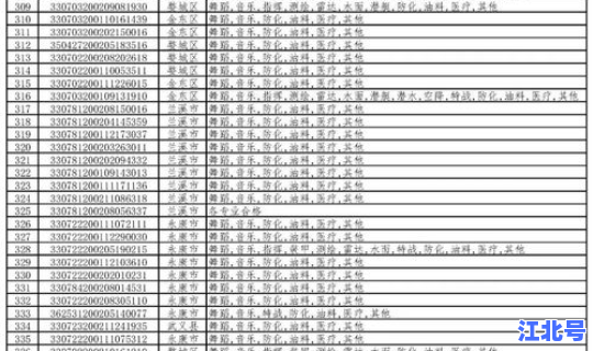 2020年各军校，44所军校名单