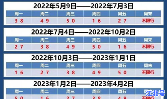 天津今日限号尾数(杭州今日限行尾号)