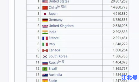 热搜榜百科？热搜榜汇总