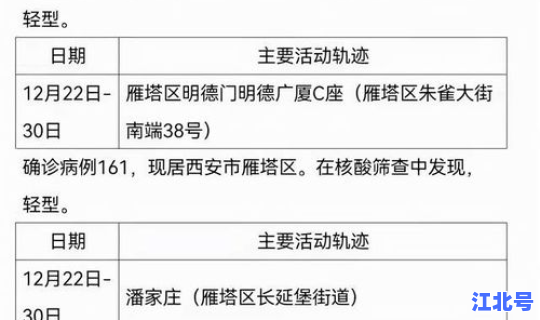 陕西新增活动轨迹 轨迹系列