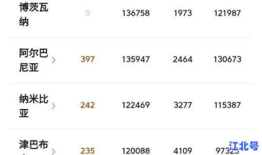 浙江新冠新增人数 新冠肺炎确诊人数