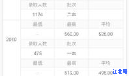 近几年江西高考分数线，江西的分数线