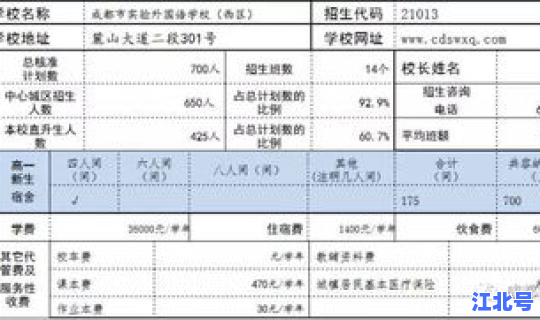 成都最新防疫情况，成都市防疫站地址
