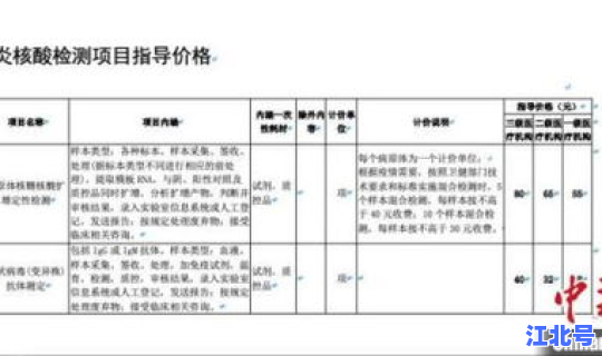 调整核酸检测要求的通知书?hiv核酸检测准确率 调整核酸检测要求的通知书?hiv核酸检测准确率