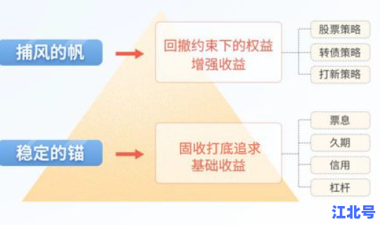 西安 中风险地区，中风险基金有哪些