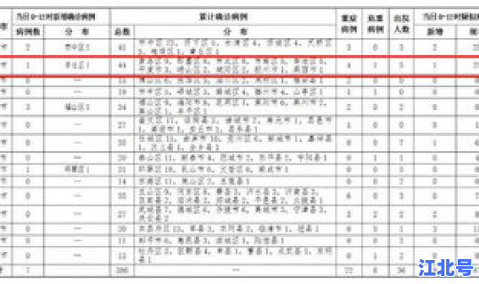 青岛新增1例本地病例在哪 青岛狂犬病病例