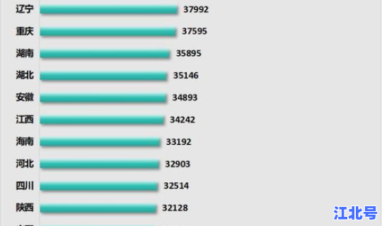 省份人口2023，人口大省
