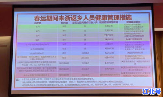 返乡核酸规定？返乡假规定