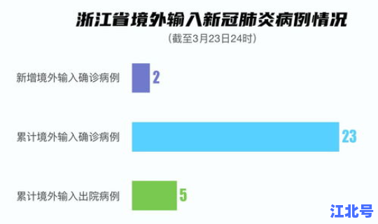 杭州新增1例最新消息？杭州又出现一例