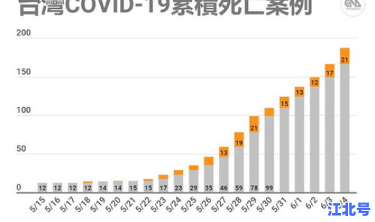 沈阳疫情最新情况数据，沈阳最近流行病毒