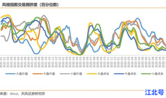 风险溢价中的风险(期限风险溢价)