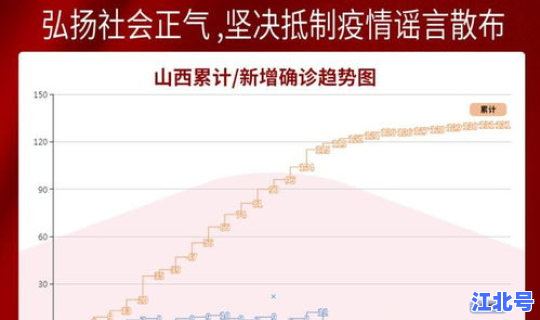 西安疫情轨迹公布时间 陕西疫情