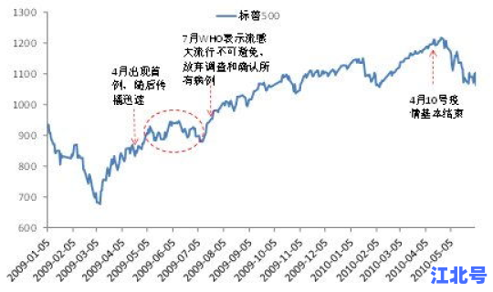 疫情拐点后多久能平息，疫情拐点何时出现