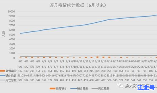 目前疫情全国死亡人数是多少 2020新冠肺炎死亡总人数 目前疫情全国死亡人数是多少 2020新冠肺炎死亡总人数