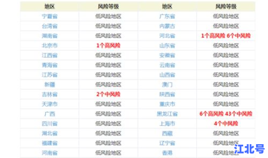 疫情高风险地区最新查询北京？高风险国家和地区名单