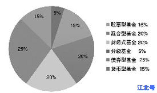 高风险和中风险的定义，基金中高风险啥意思