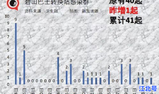 莆田疫情源头隔离，世界疫情