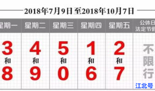 限号出京没事吧，北京限号怎么出京