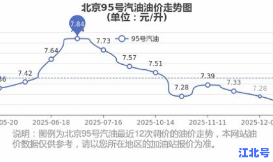 明天油价92汽油下调概念股 今日油价92号汽油价格