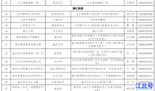 扬州核酸要做几次(核酸六项包括什么)