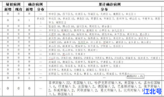 山东新增确诊人数，山东新增20例本土确诊