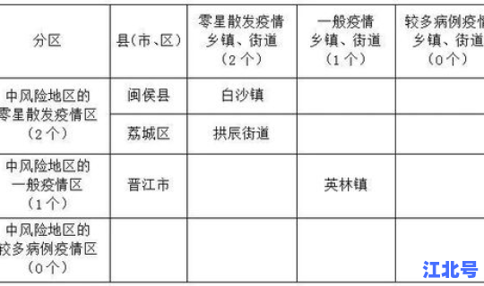 聚集性疫情是指十四天内？聚集性疫情是指