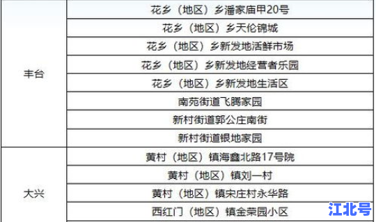 今天北京有没有新增病人(北京新增)