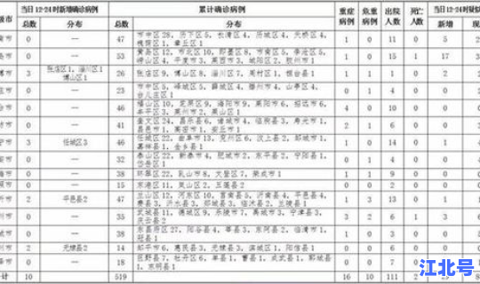 烟台新增病例是哪的？烟台今日新增确诊病例