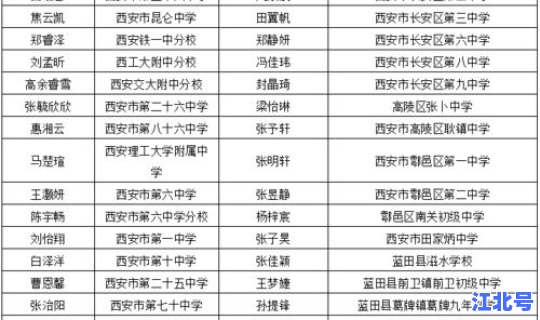 今曰陕西最新疫情(陕西省今日疫情公布)