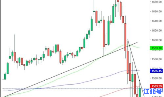美国疫情新增人数今天?美国最新经济数据消息 美国疫情新增人数今天?美国最新经济数据消息