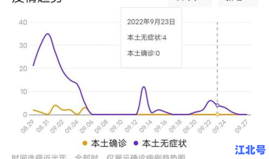 石家庄新增16例行程，石家庄最近疫情