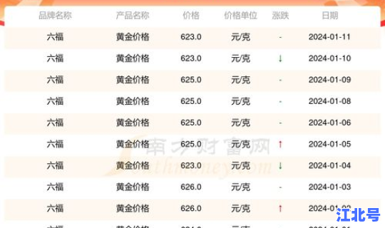 2024年黄金价格1～12月份 24年一月份金价