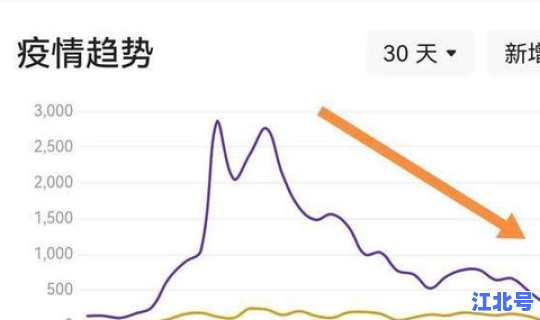 郑州疫情最新数据 疫情最新消息