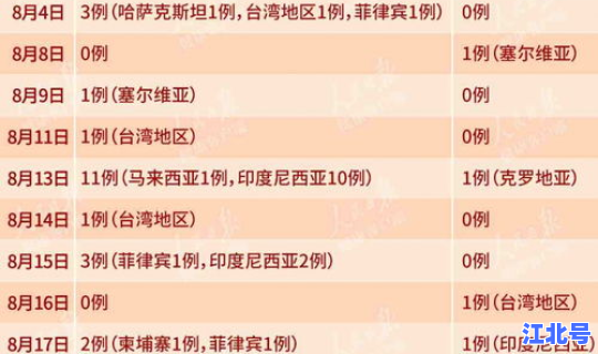福建疫情一共多少天解除隔离，福建疫情最新消息