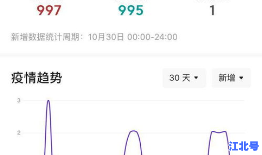 石家庄市疫情发布会几点开始？石家庄疫情结束时间