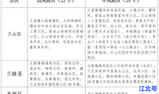 山东疫情病例详情表格(山东省法定传染病疫情报告)