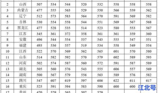 2021年辽宁军校最低分数线 211军校排名 2021年辽宁军校最低分数线 211军校排名