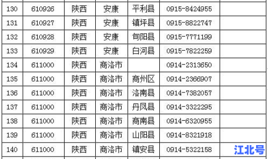西安最新疫情防疫政策公告 陕西西安防疫政策 西安最新疫情防疫政策公告 陕西西安防疫政策