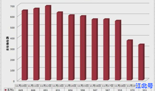 新疆封闭时间最新消息(乌鲁木齐疫情解封时间)
