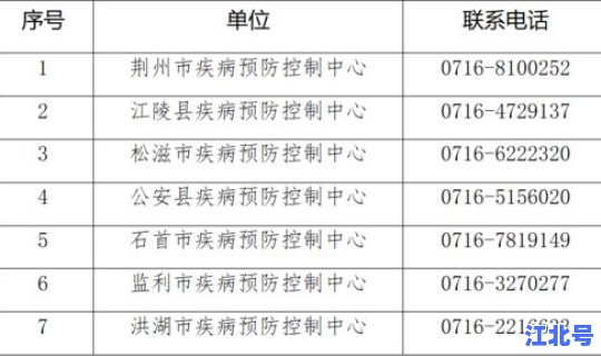 广东新增几例新冠肺炎，广东省目前新冠肺炎大约有多少人