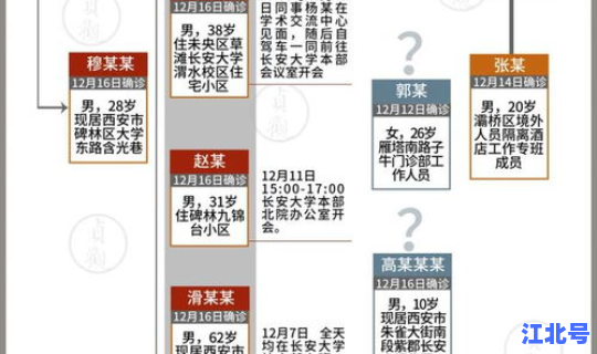 西安疫情传播链(西安最近的传染病毒)