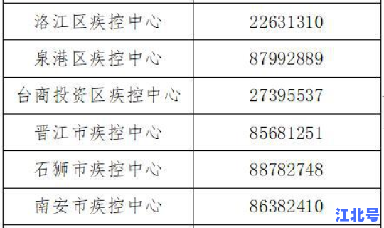 大连中风险地区名单？大连市疾病预防控制中心地址