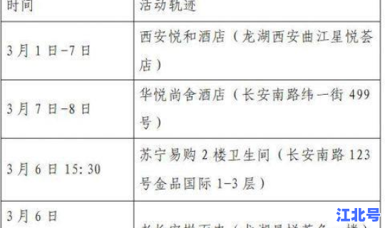 江西新增本土病例行程轨迹公布 江西疫情最新消息今天新增病例