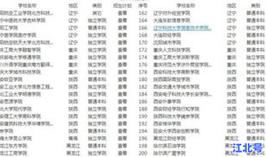 陕西新增本科院校有哪些学校(陕西省本科大学排名一览表)