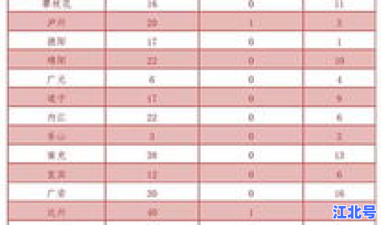 四川新增了吗 疫情四川最新消息今天新增病例