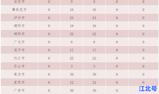 最新全国疫情统计表？中国现在哪里有疫情