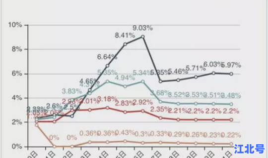 这次肺炎死了多少人 肺炎死亡率多少