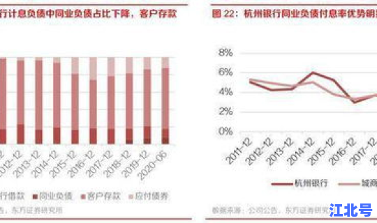 杭州市高风险还是低风险 早唐低风险中唐会高风险吗